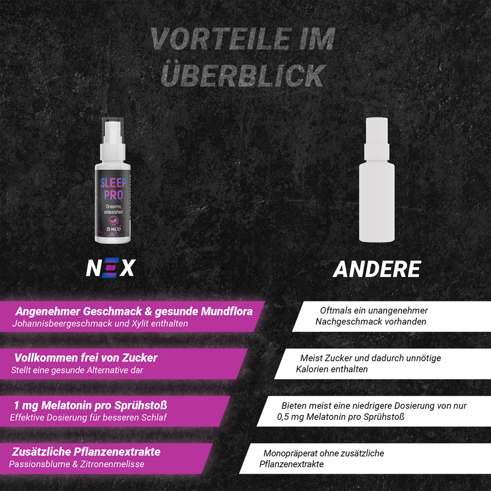 
                      
                        NEX Sleep Pro Spray
                      
                    